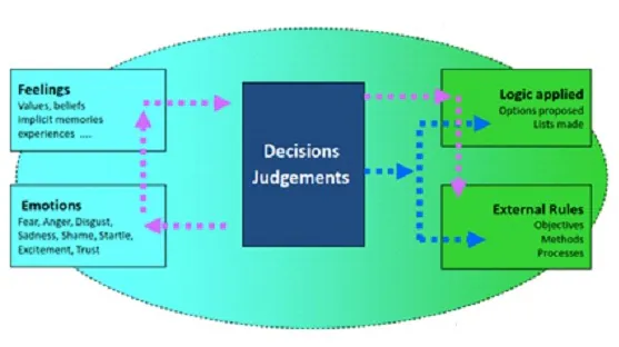 Coaching for inspiration - deciding%2010 Aug 18